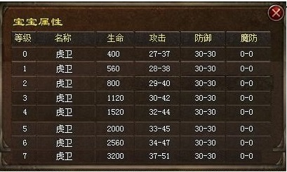 虎卫