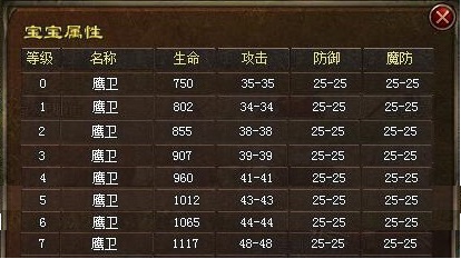 鹰卫