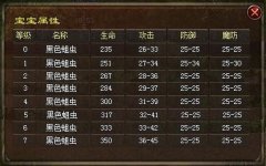 分享法师宝宝大全