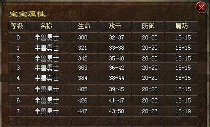半兽勇士