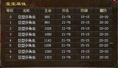 巨型多角虫