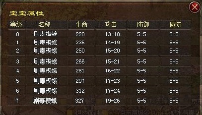 剧毒楔蛾