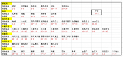 仿盛大传奇怪物防御数值测试