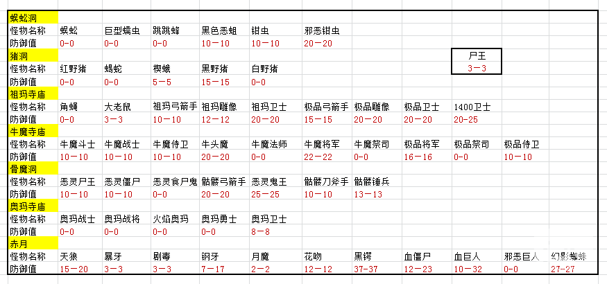 怪物防御