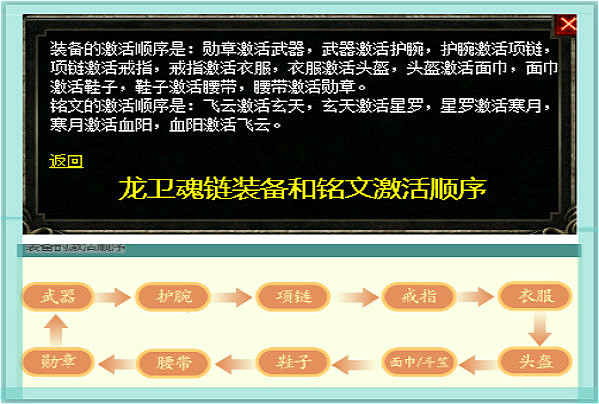 激活