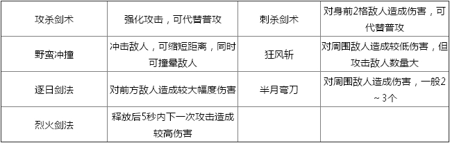 传奇战士技能搭配最佳方案