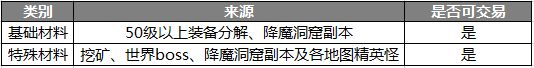 装备熔炼