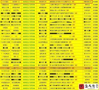 从开服广告看仿盛大版本走向